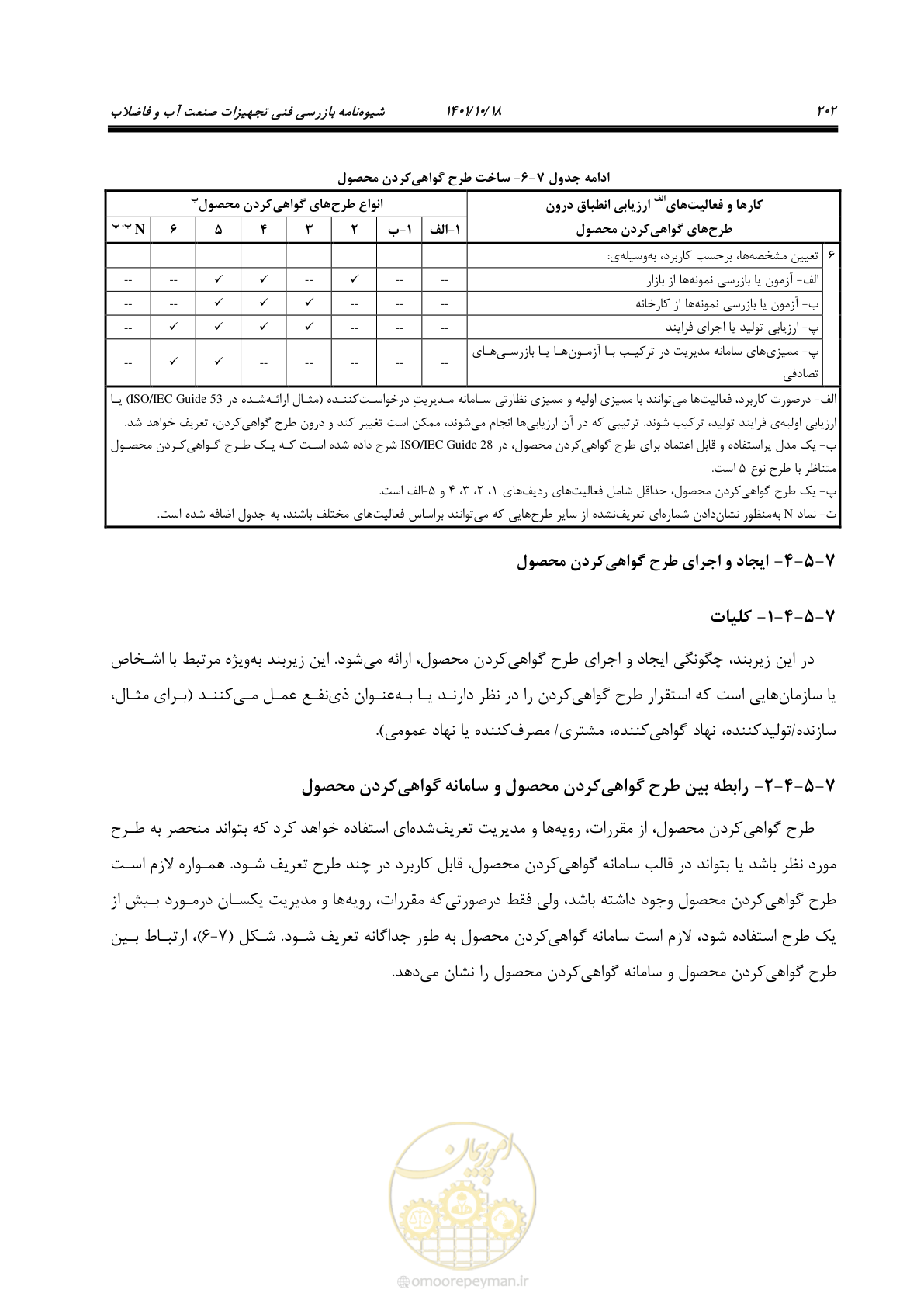 صفحه 222 از 325