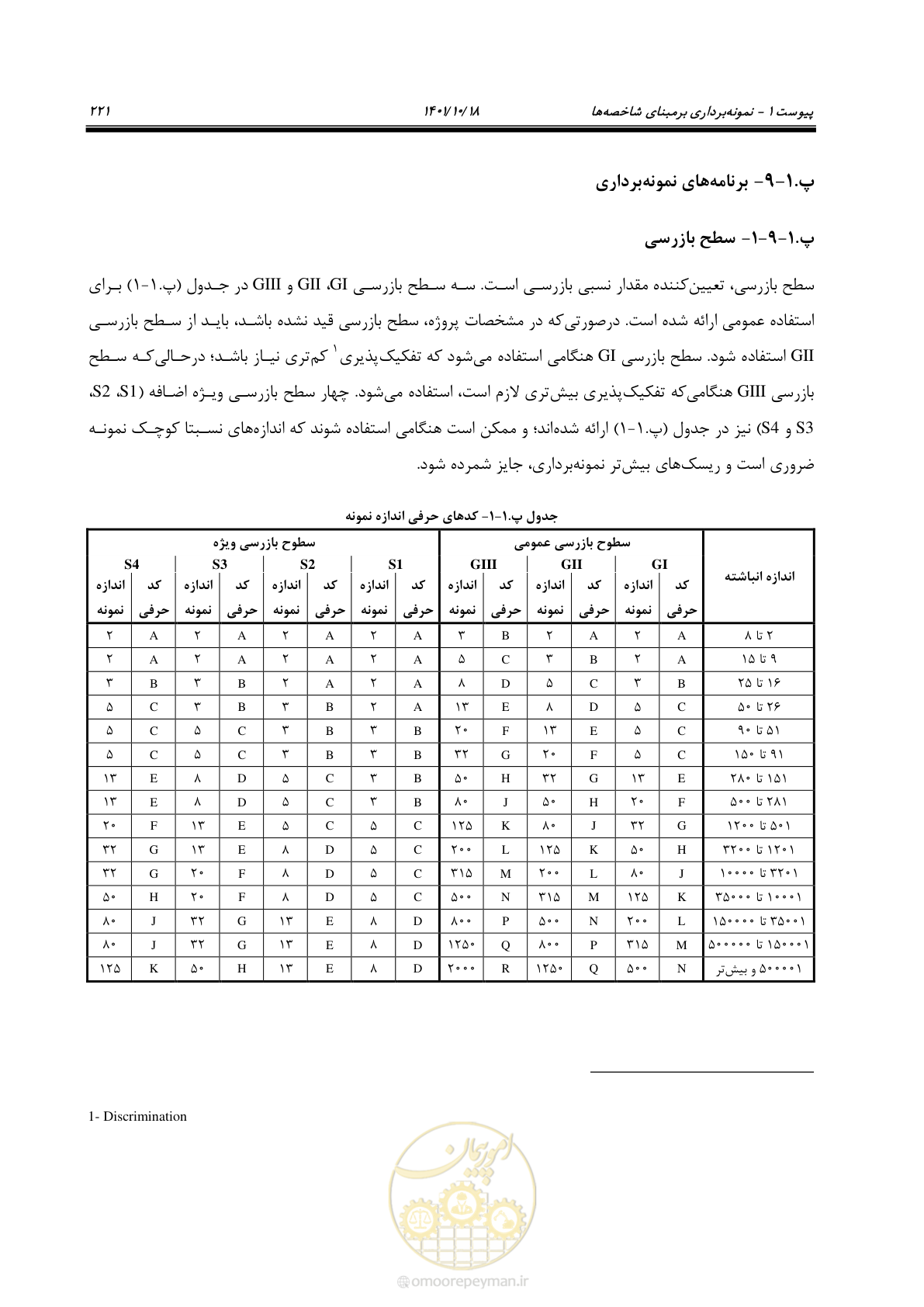 صفحه 241 از 325