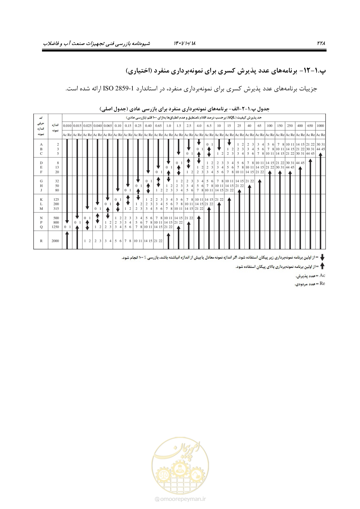 صفحه 248 از 325