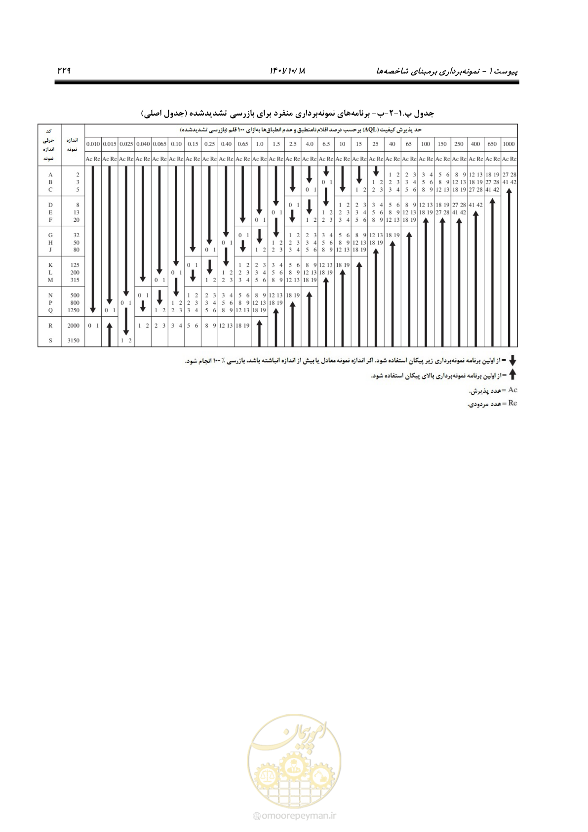 صفحه 249 از 325
