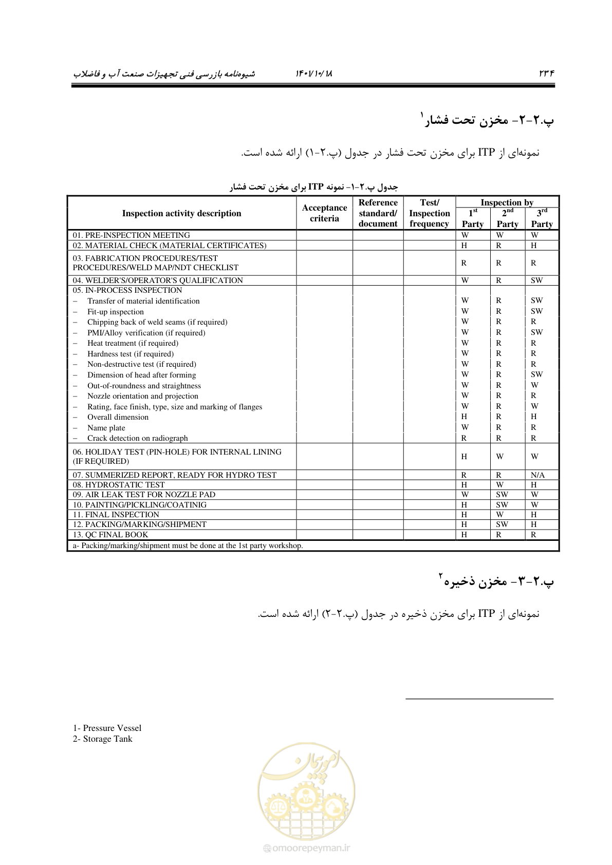 صفحه 254 از 325
