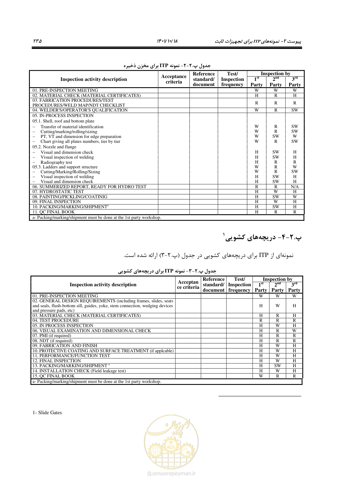 صفحه 255 از 325
