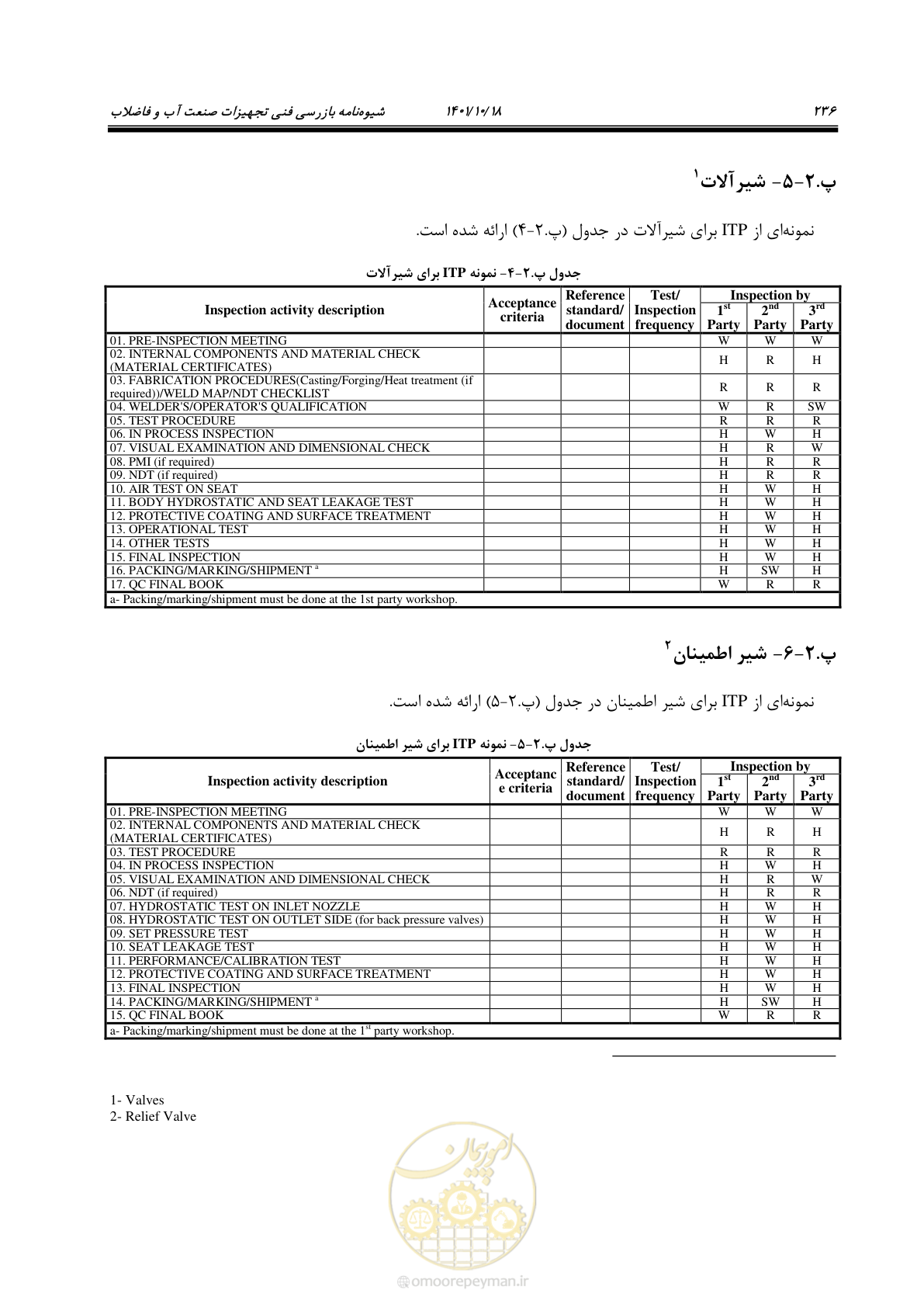 صفحه 256 از 325