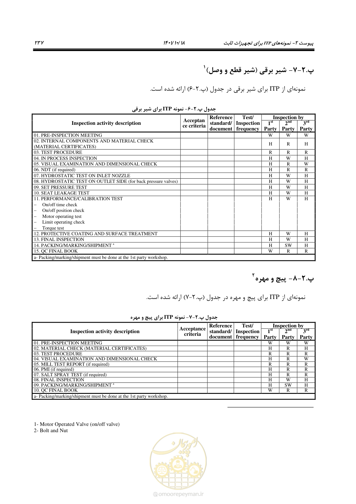 صفحه 257 از 325