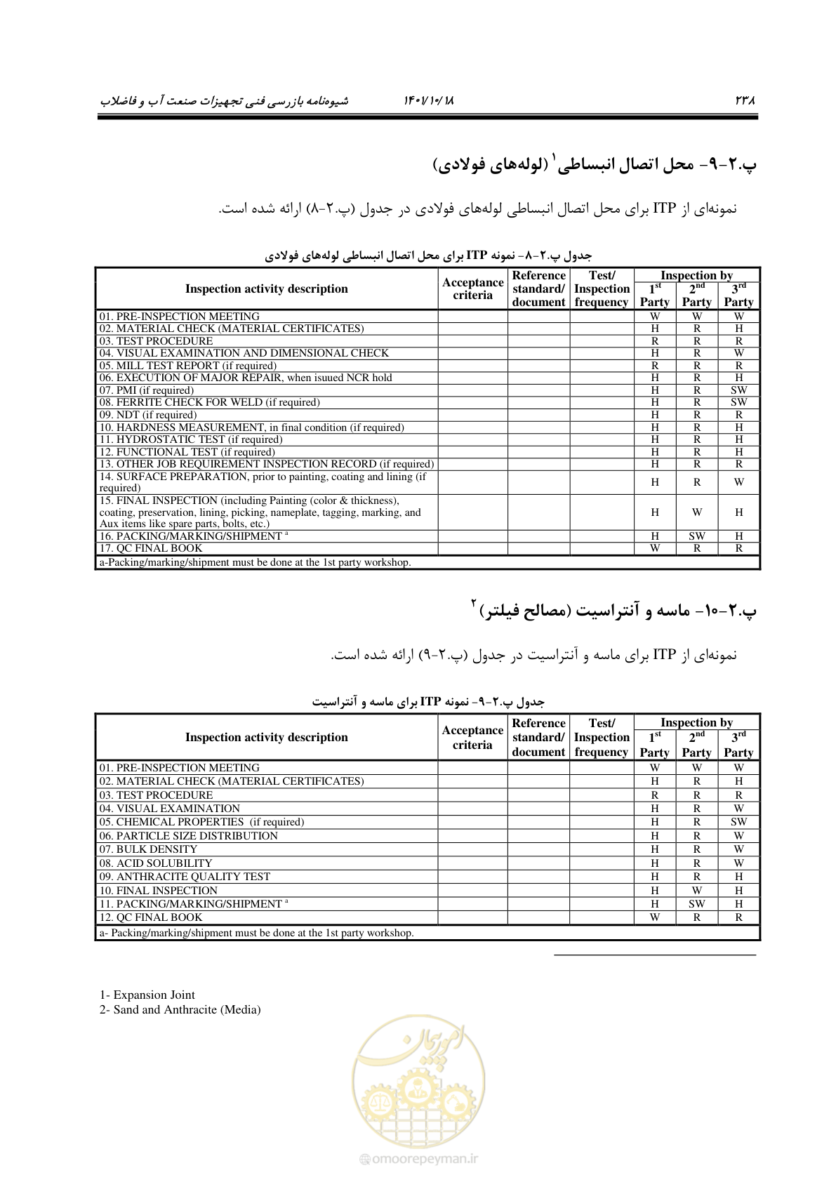 صفحه 258 از 325