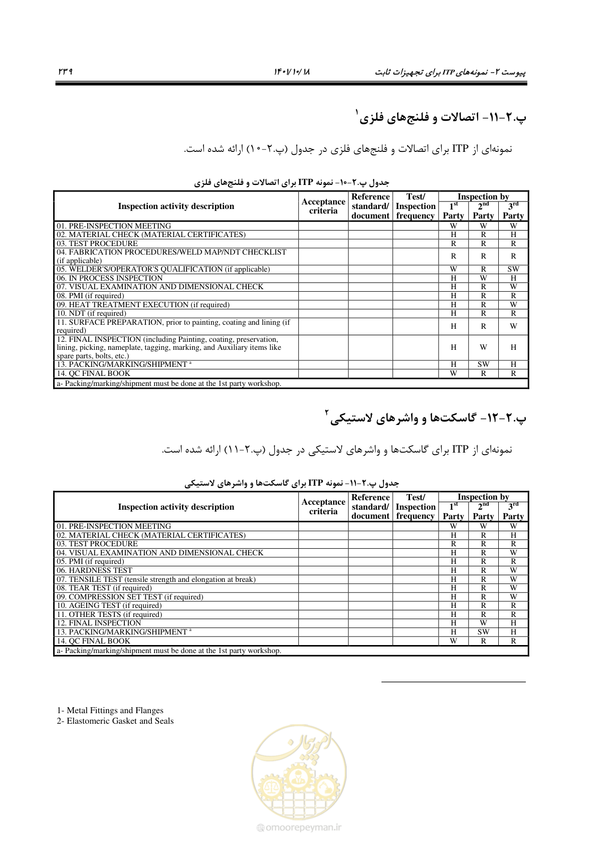 صفحه 259 از 325