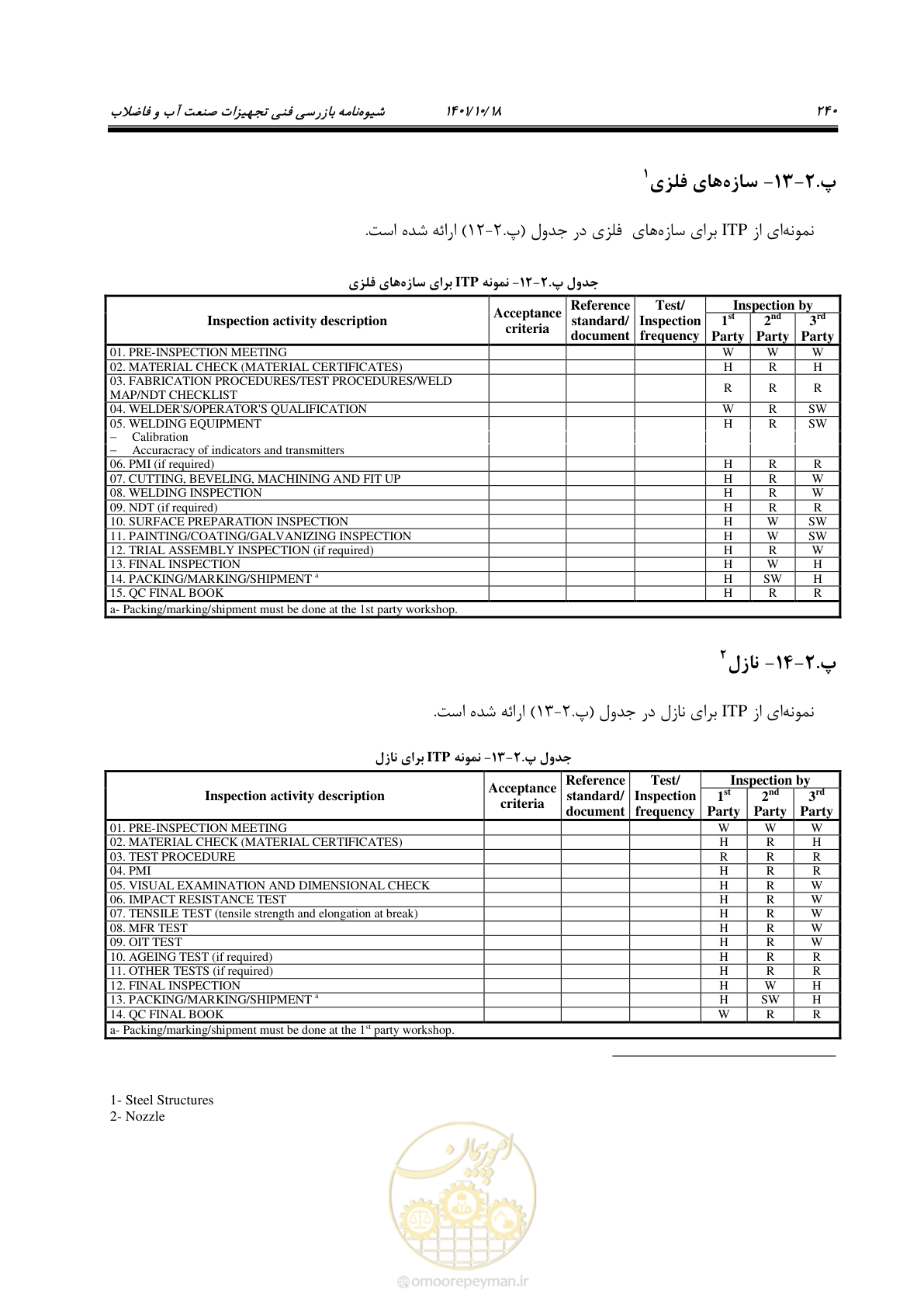 صفحه 260 از 325
