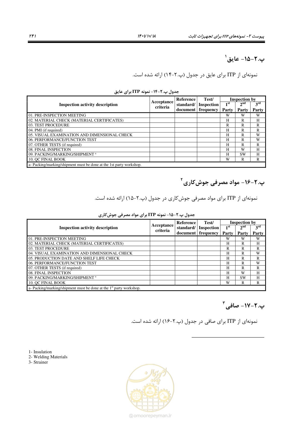 صفحه 261 از 325