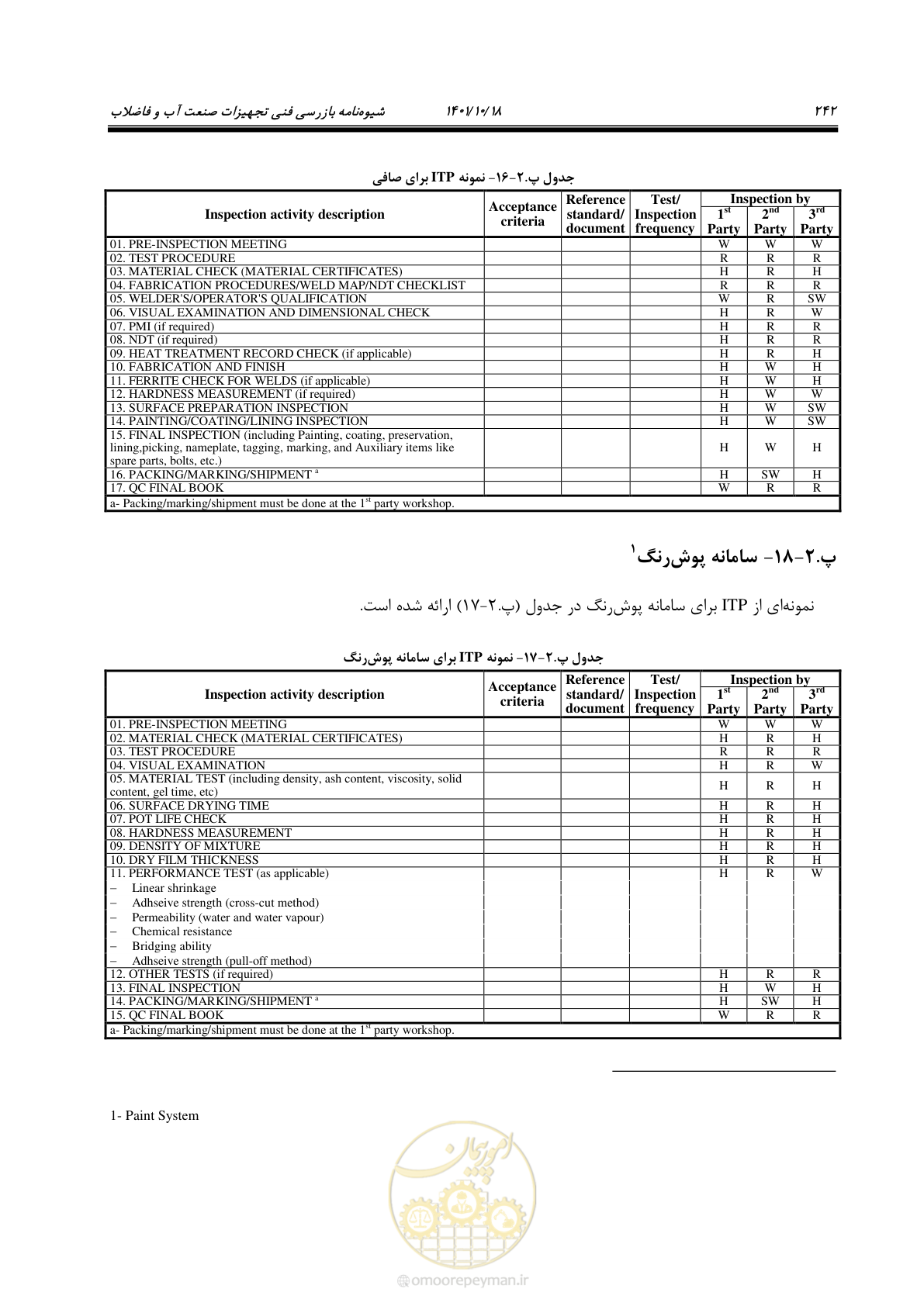 صفحه 262 از 325