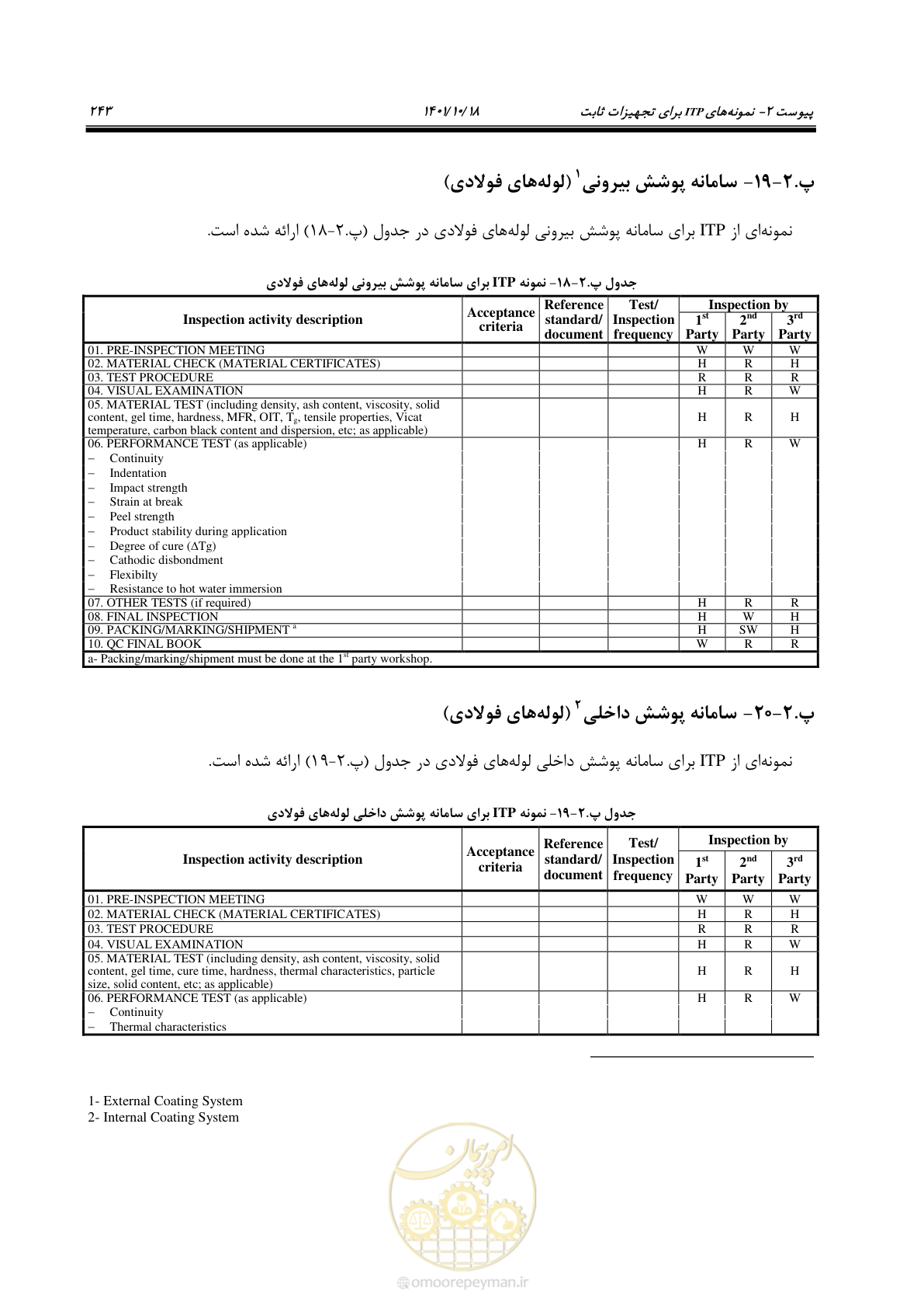 صفحه 263 از 325
