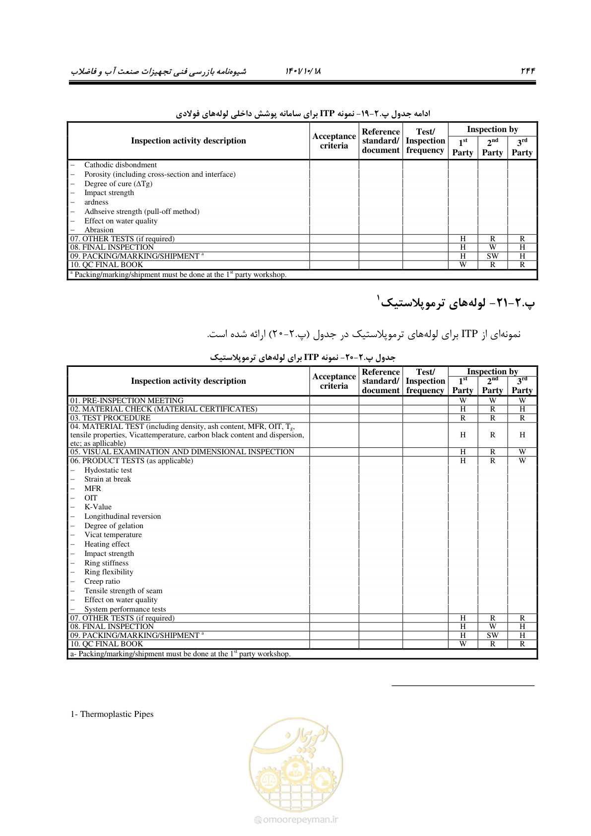 صفحه 264 از 325
