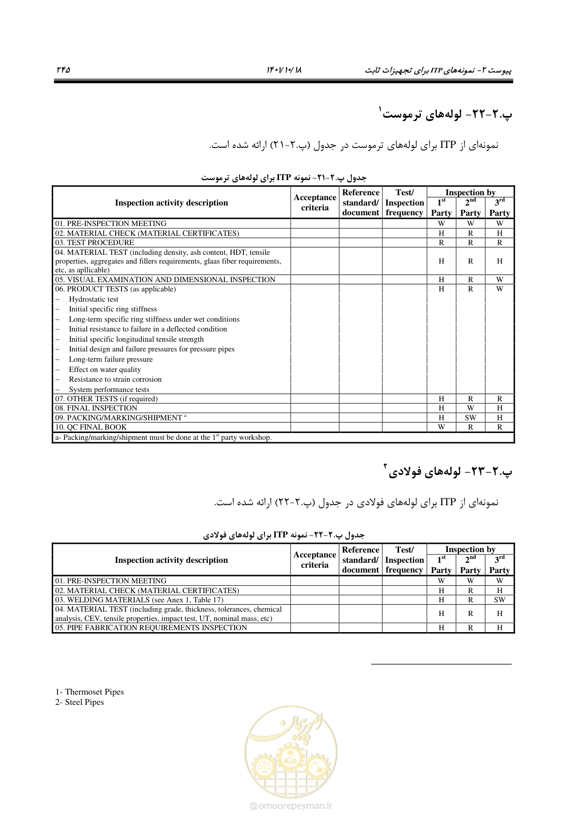 صفحه 265 از 325