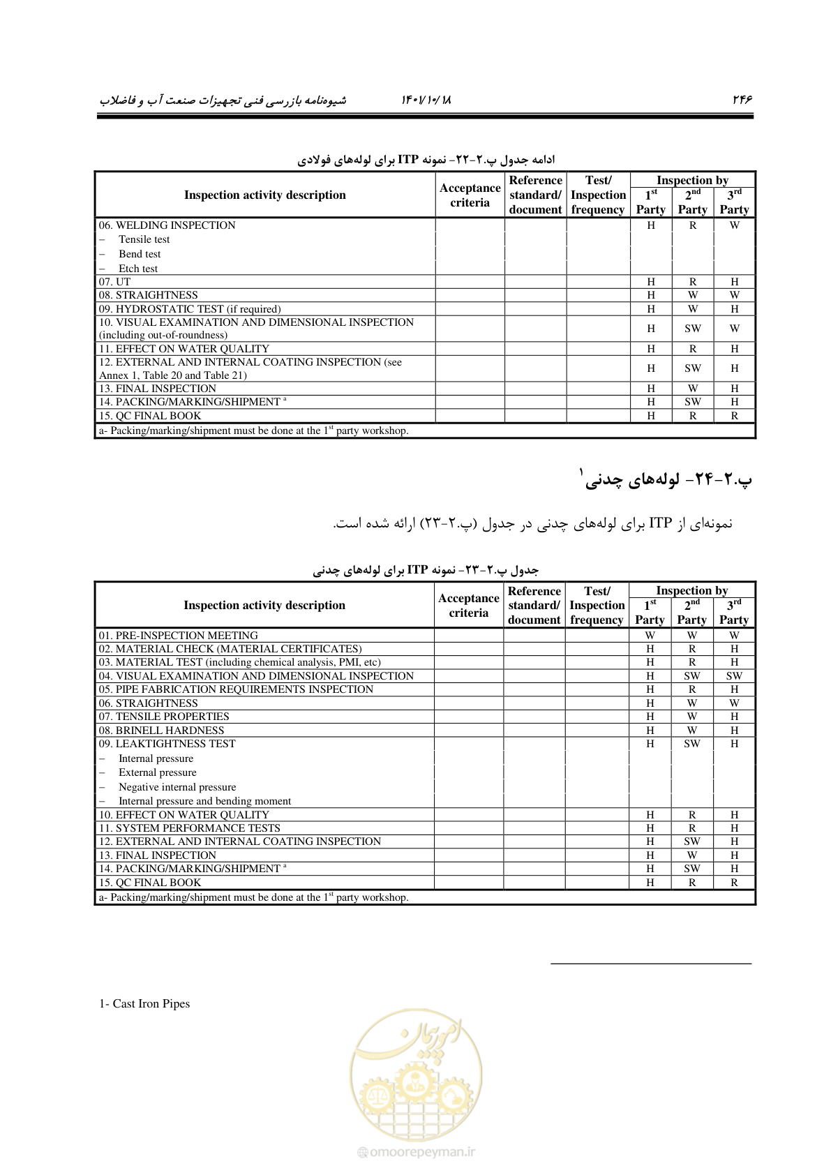 صفحه 266 از 325