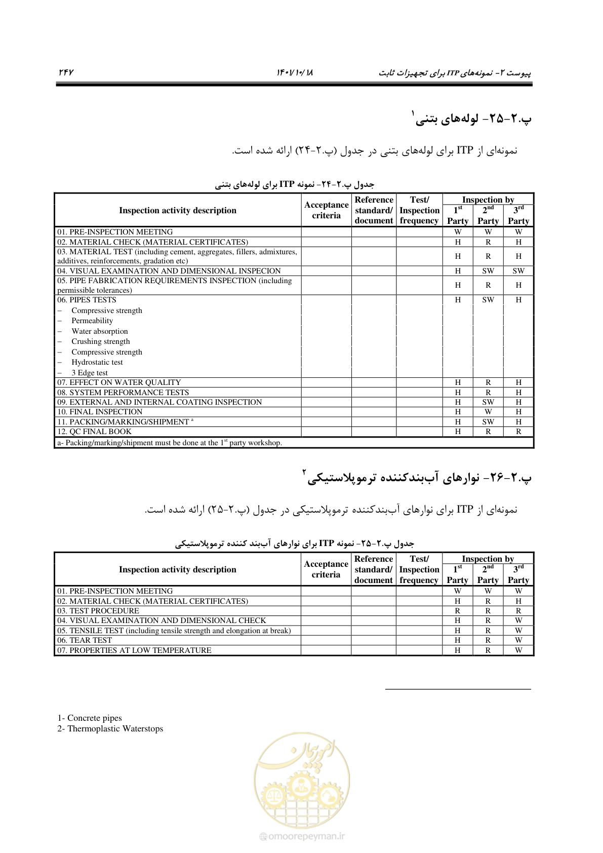 صفحه 267 از 325