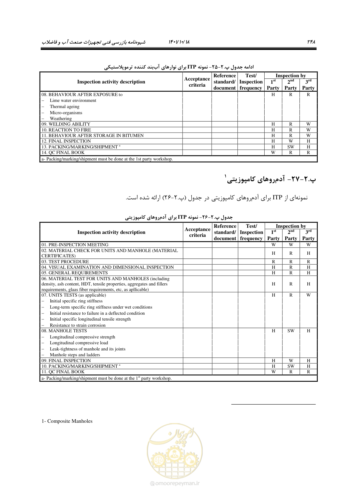 صفحه 268 از 325