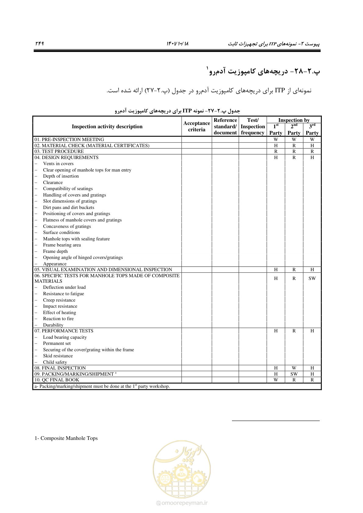 صفحه 269 از 325