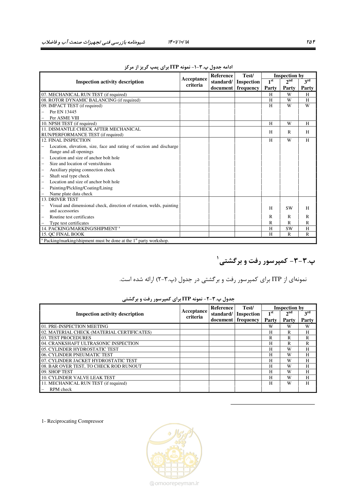صفحه 274 از 325