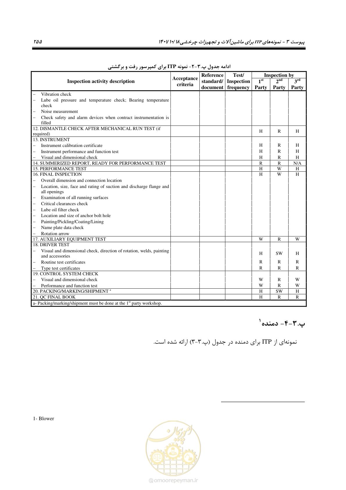 صفحه 275 از 325
