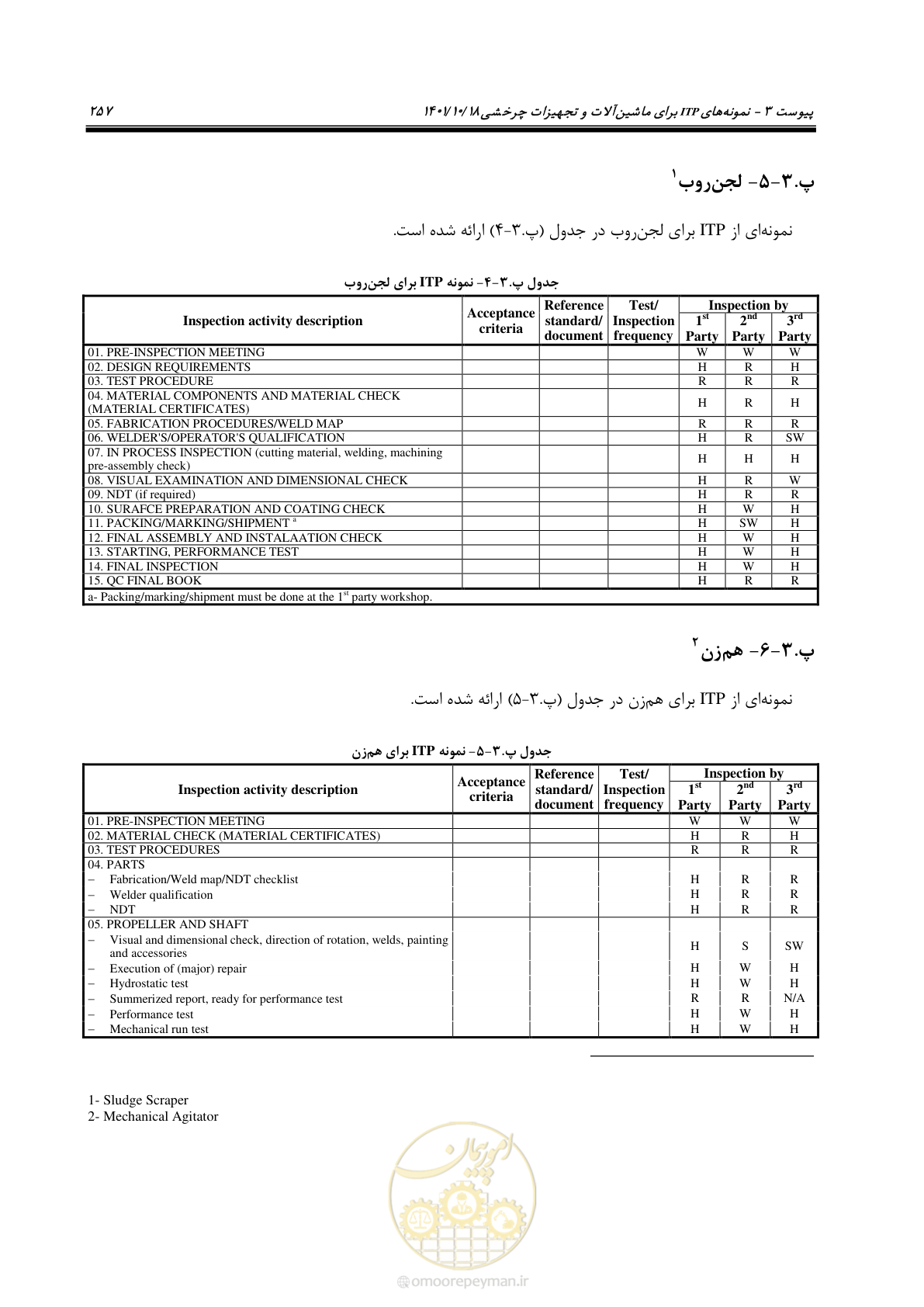 صفحه 277 از 325