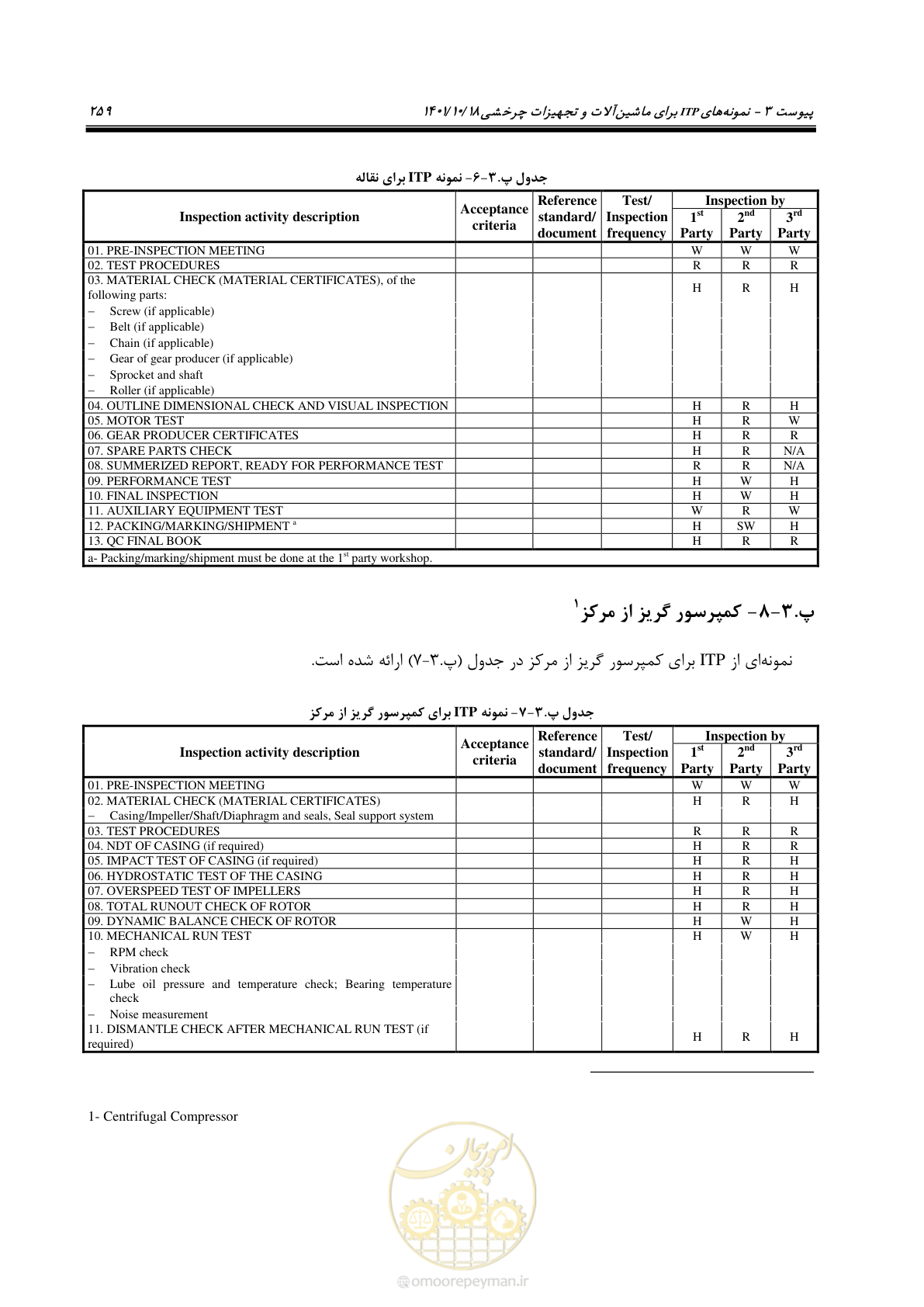صفحه 279 از 325