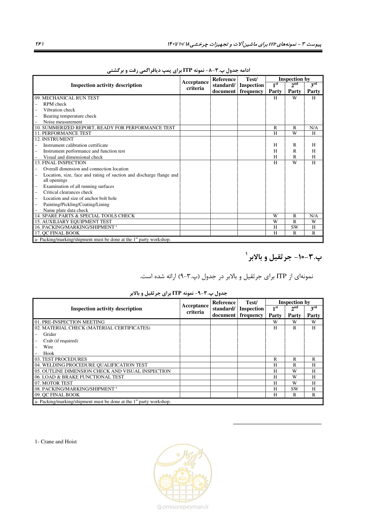 صفحه 281 از 325