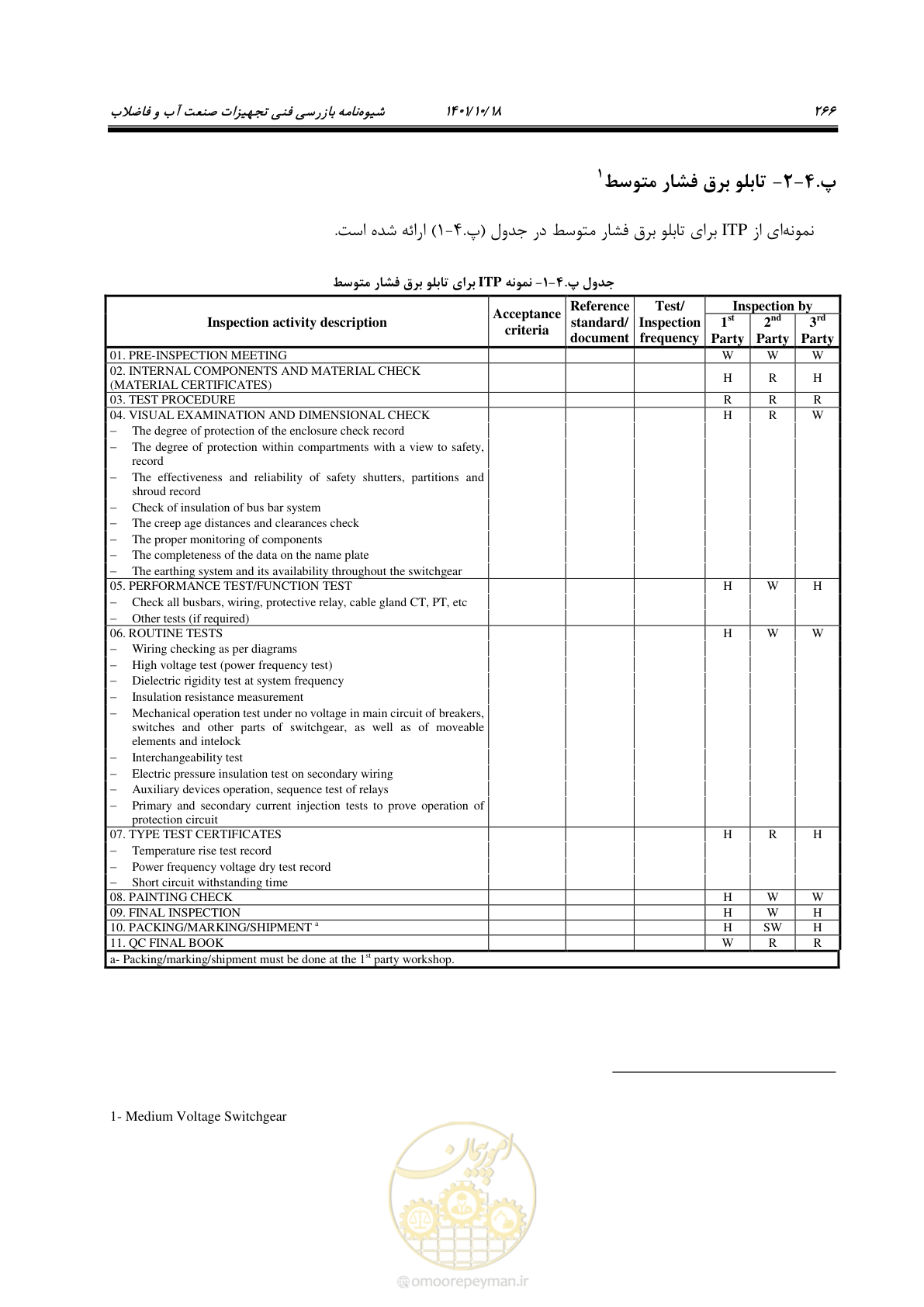 صفحه 286 از 325