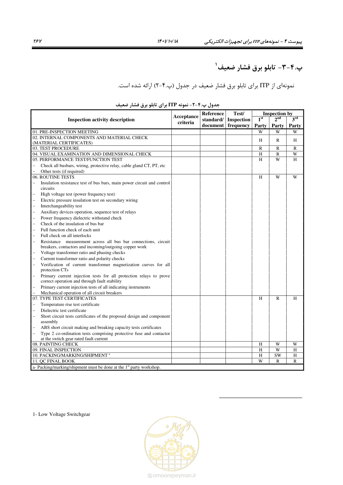 صفحه 287 از 325