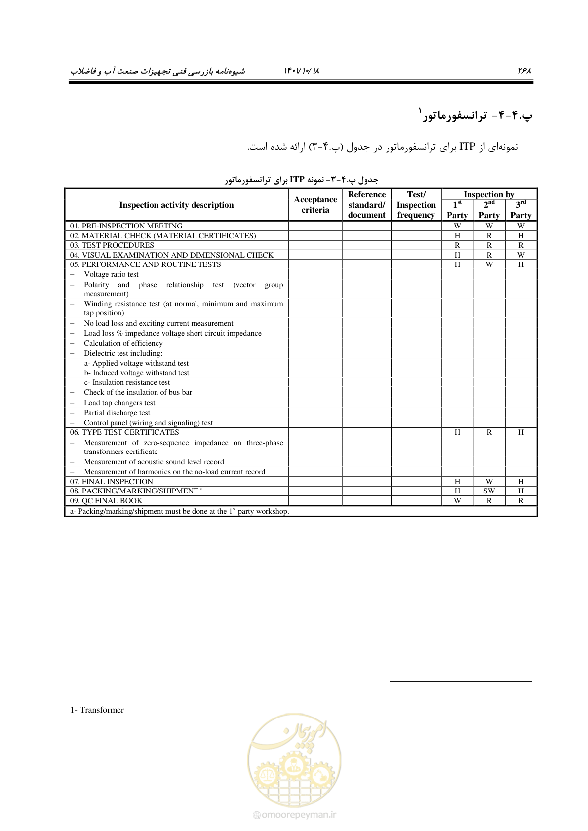 صفحه 288 از 325