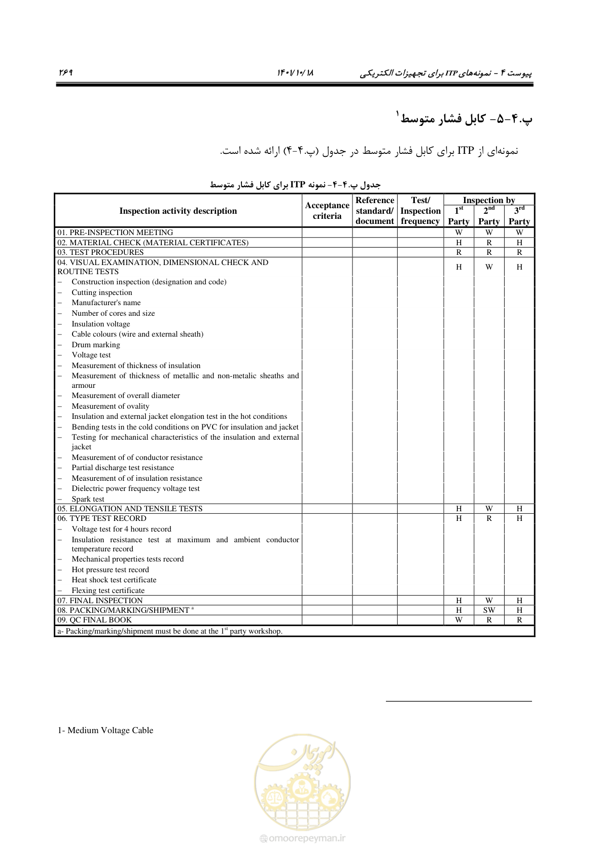 صفحه 289 از 325
