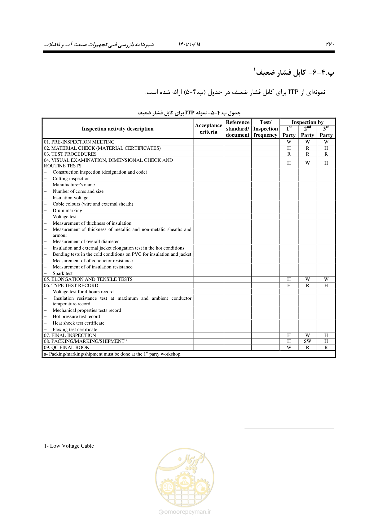 صفحه 290 از 325