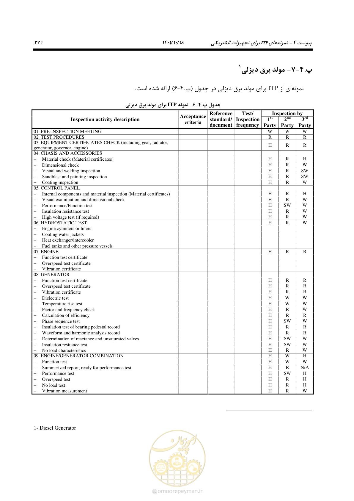 صفحه 291 از 325