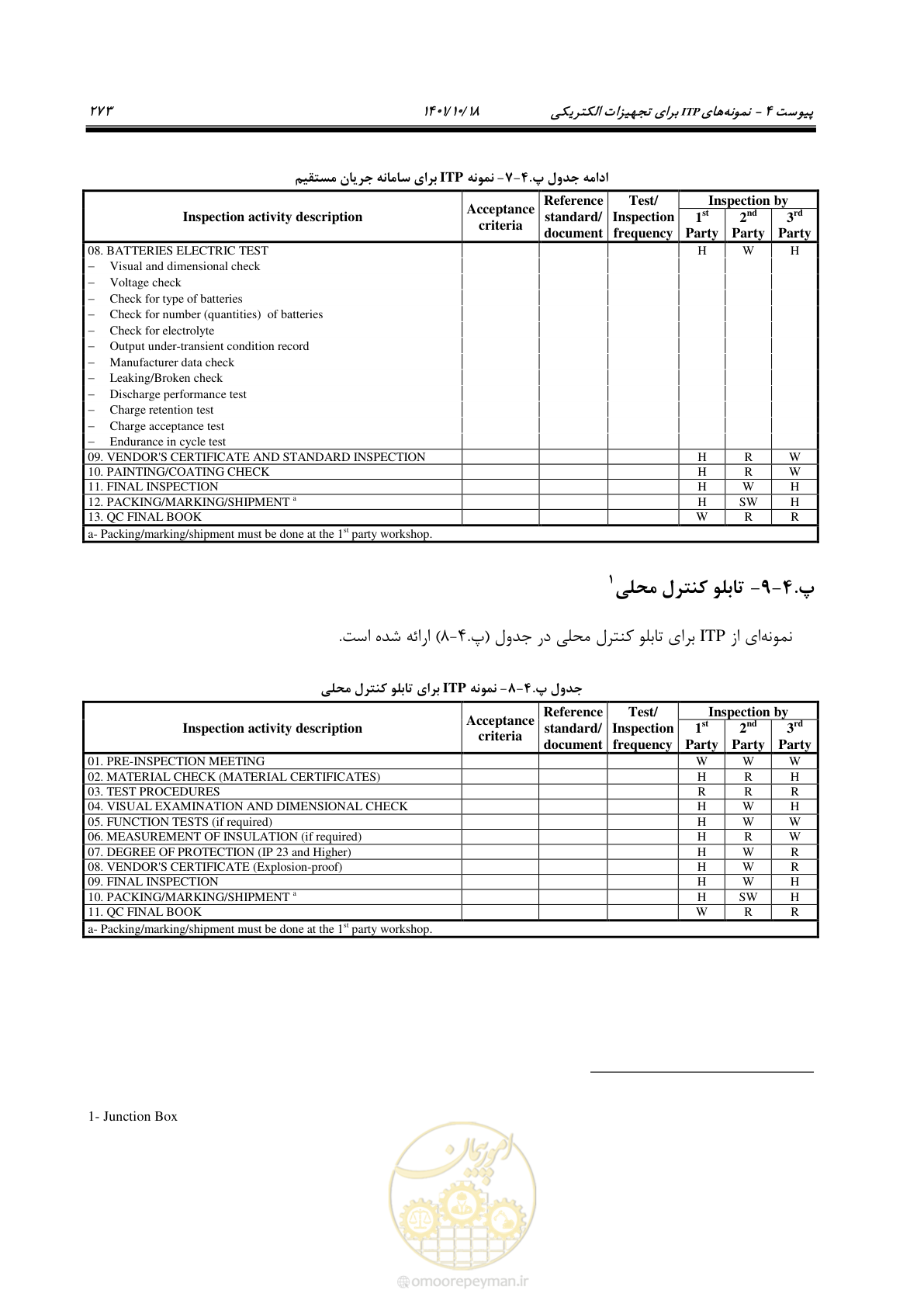 صفحه 293 از 325