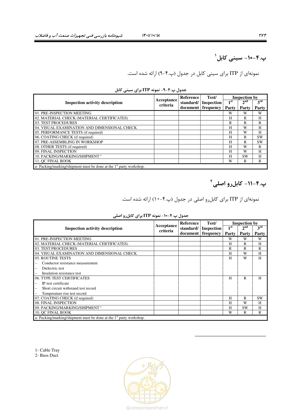 صفحه 294 از 325