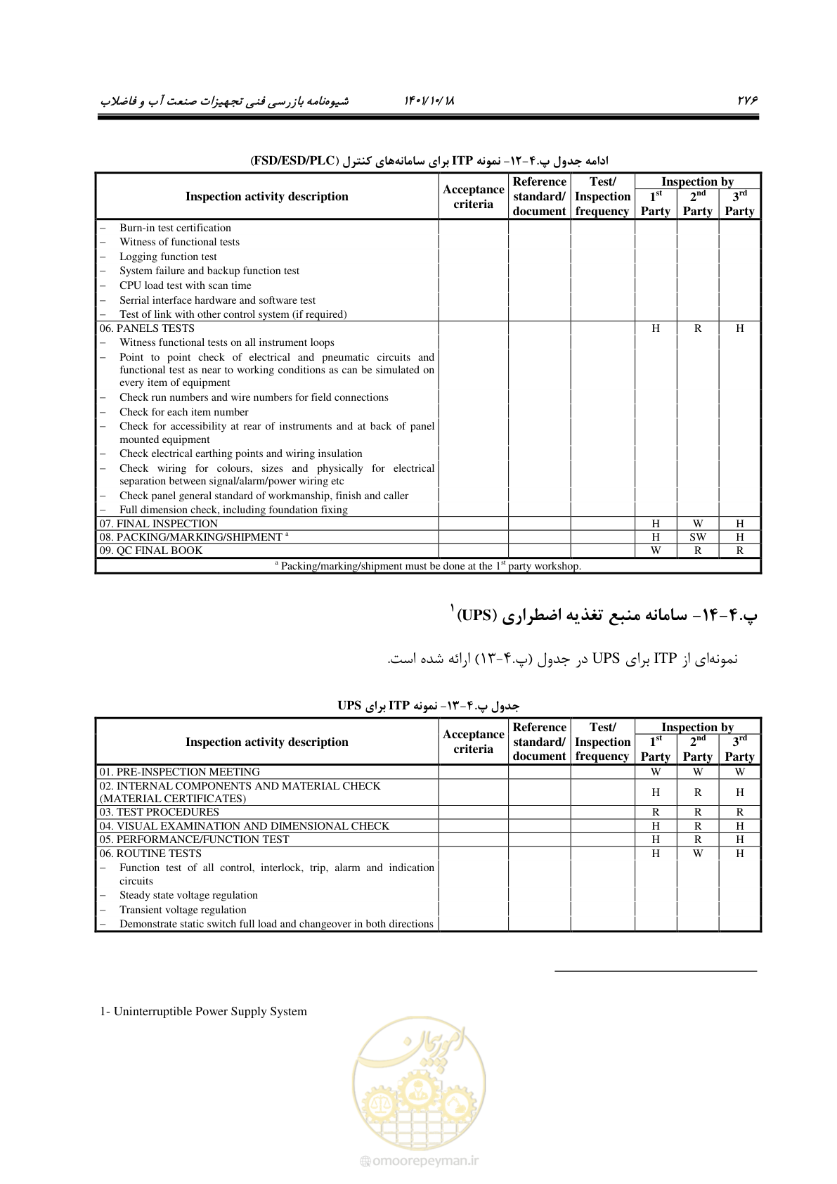 صفحه 296 از 325