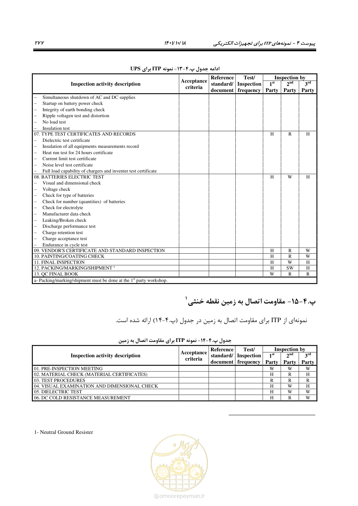 صفحه 297 از 325