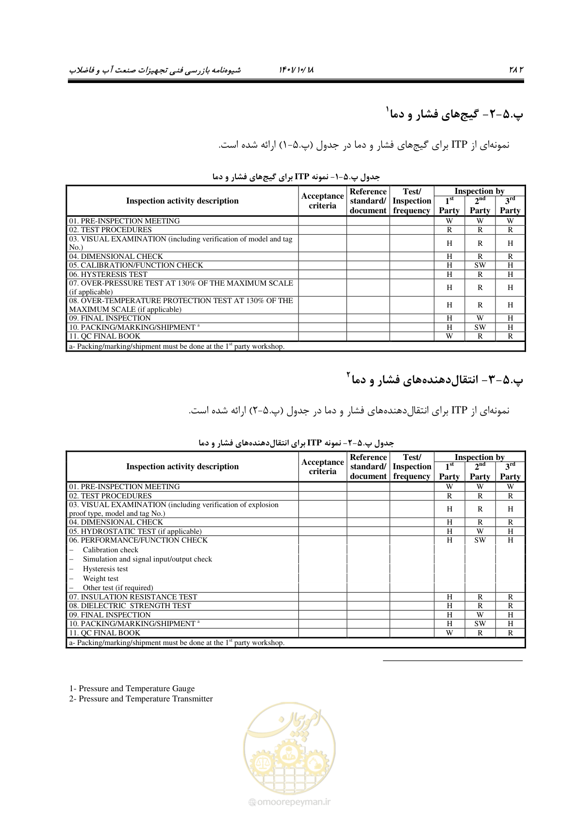 صفحه 302 از 325