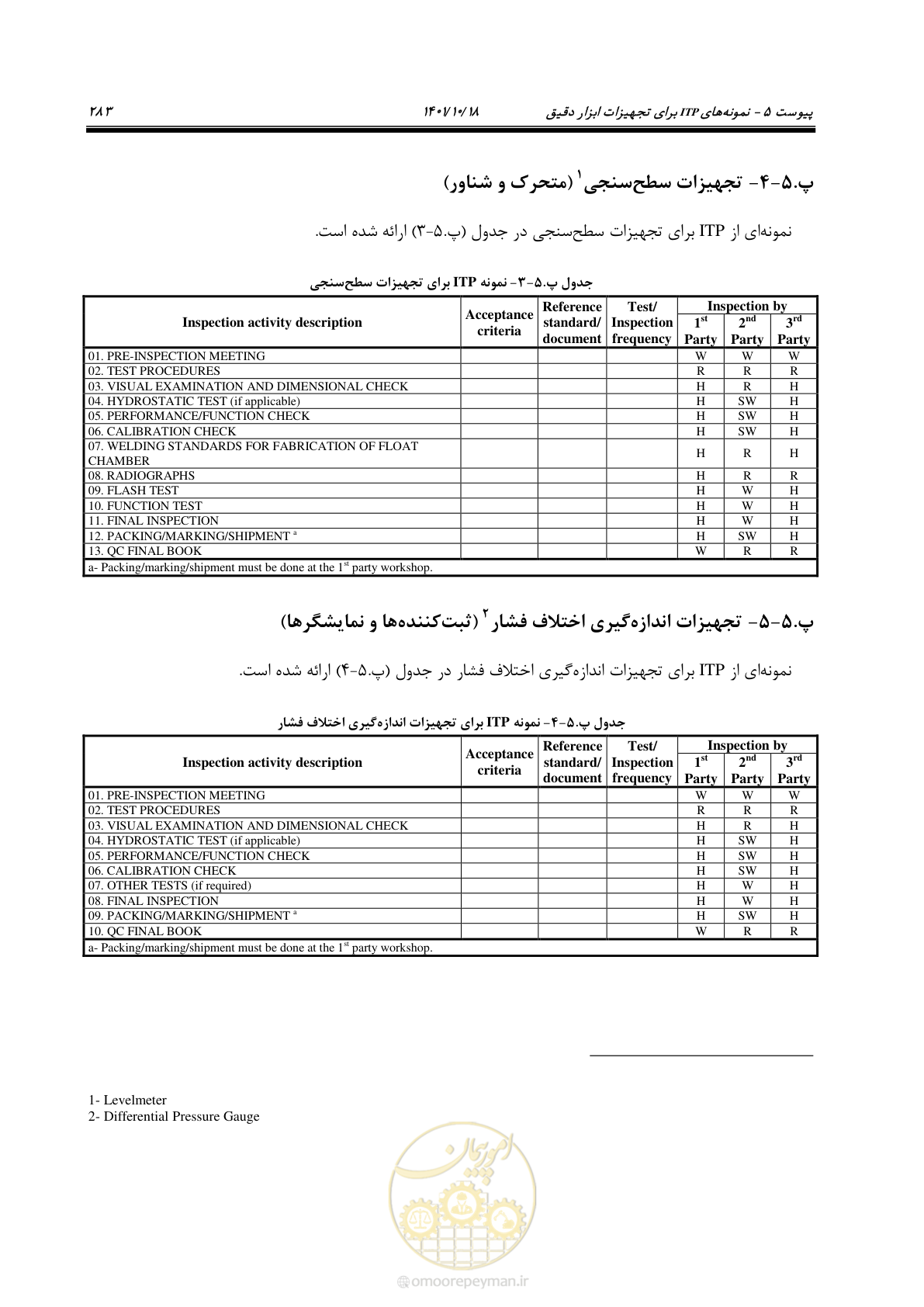 صفحه 303 از 325