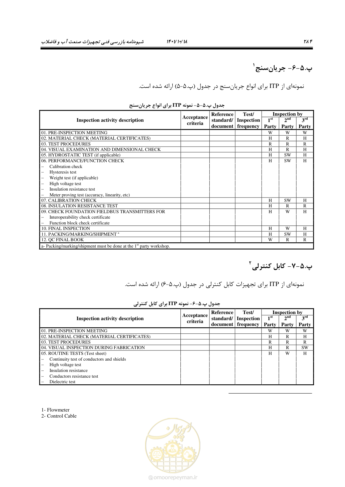 صفحه 304 از 325