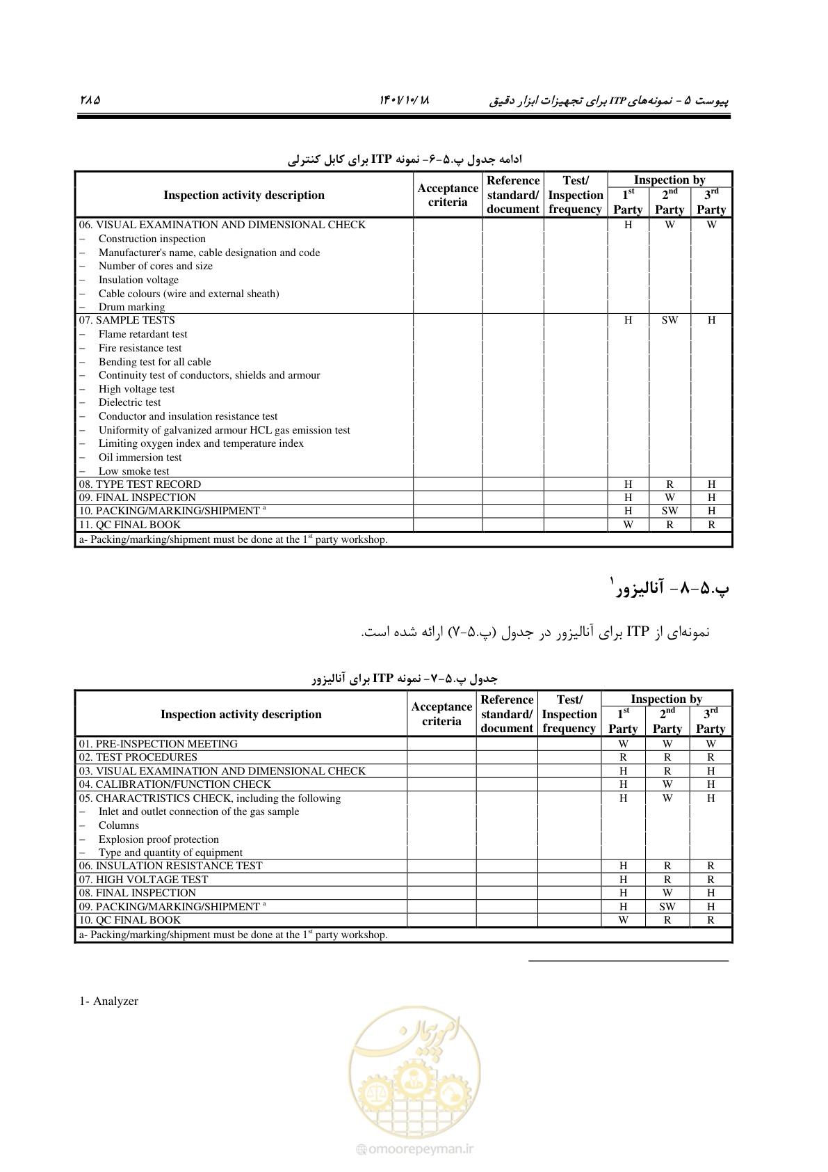 صفحه 305 از 325