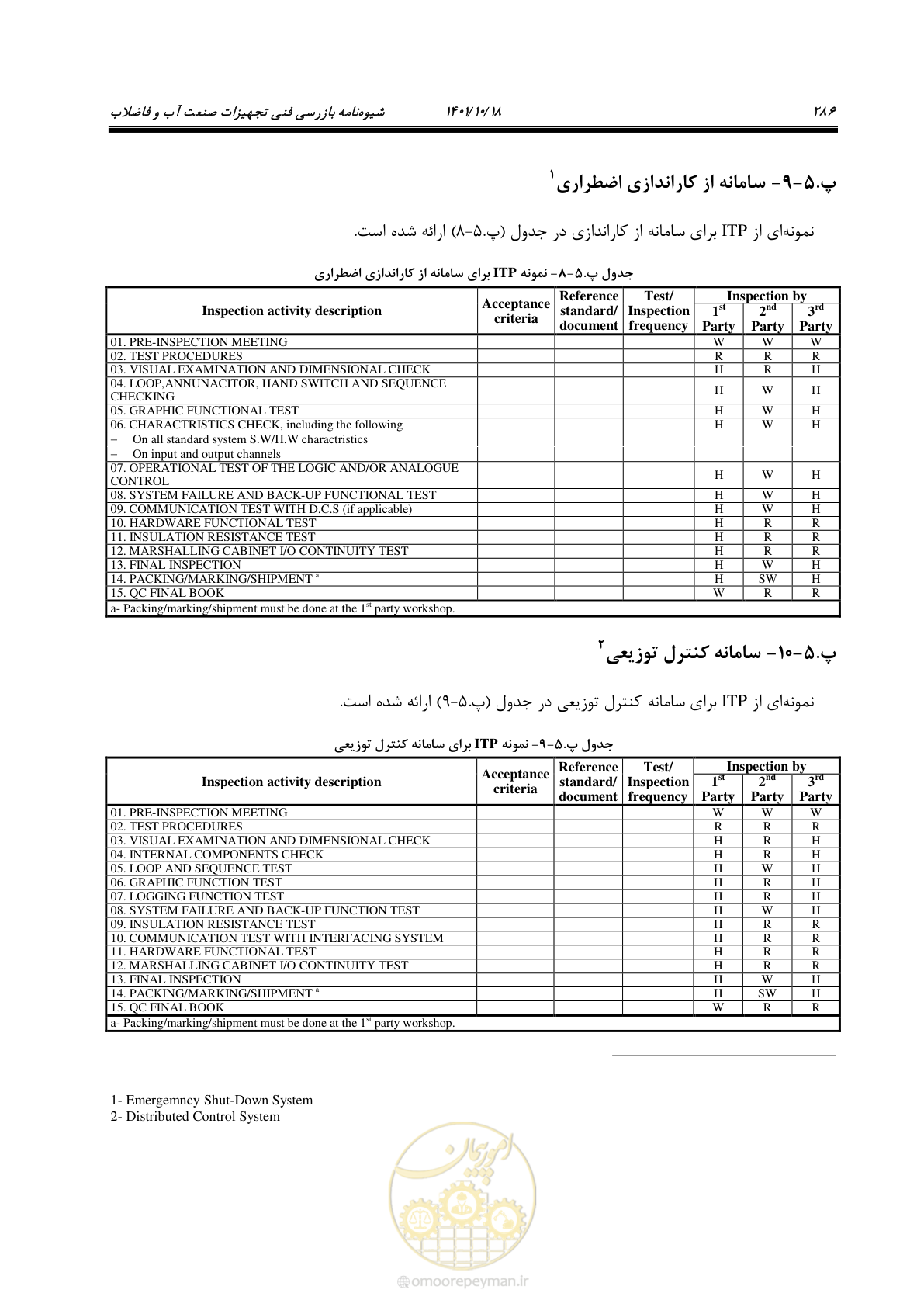 صفحه 306 از 325