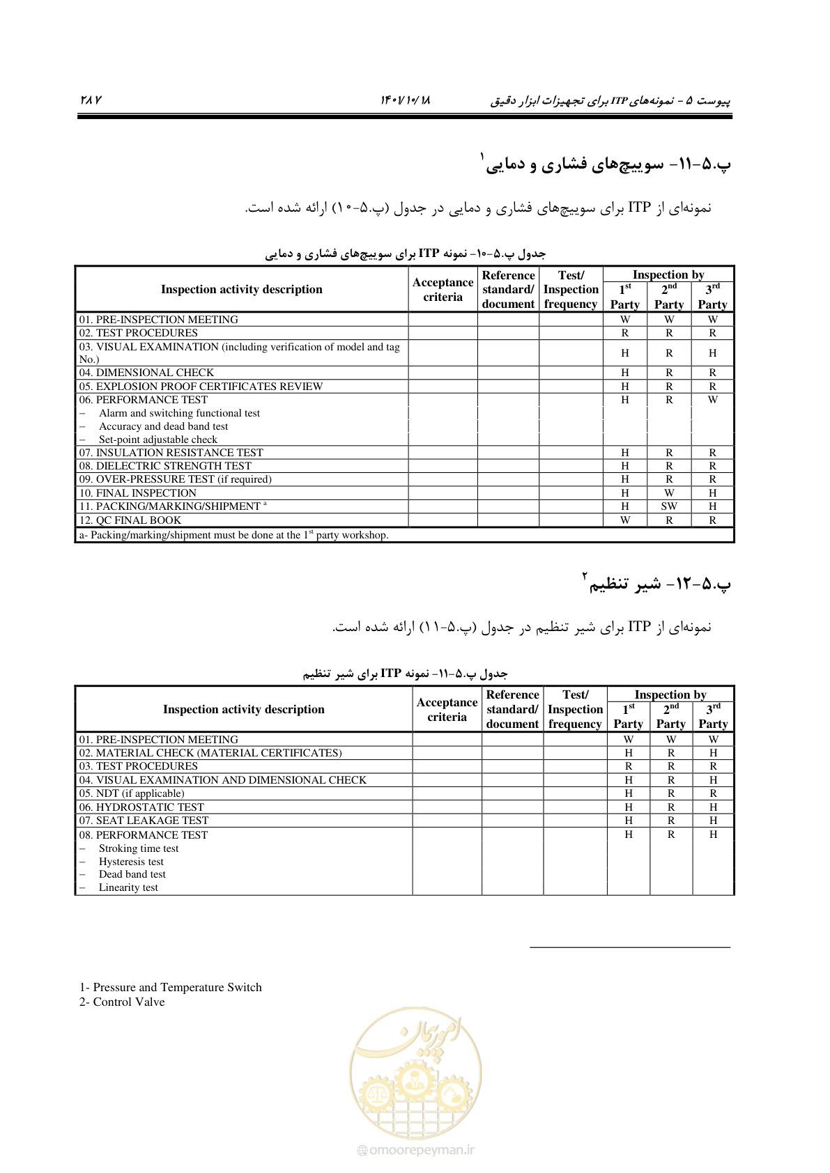 صفحه 307 از 325