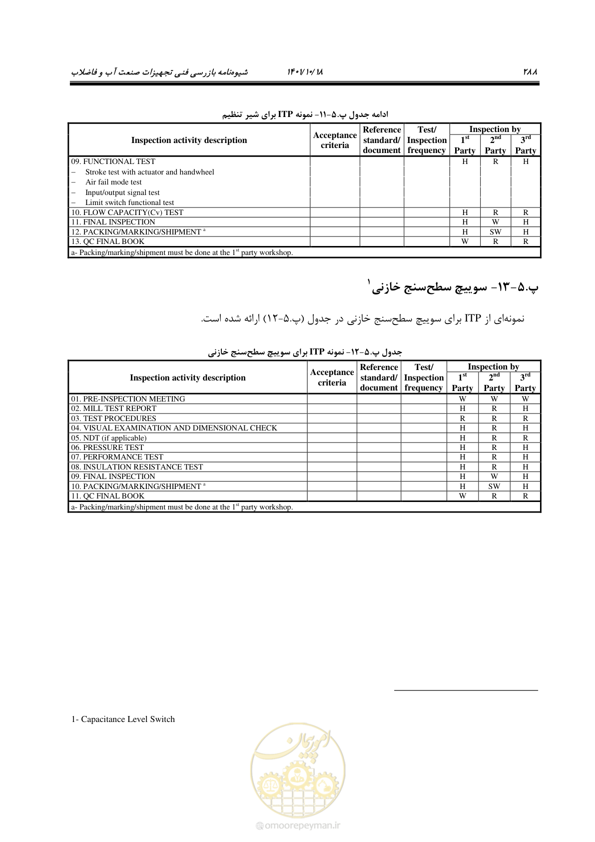 صفحه 308 از 325