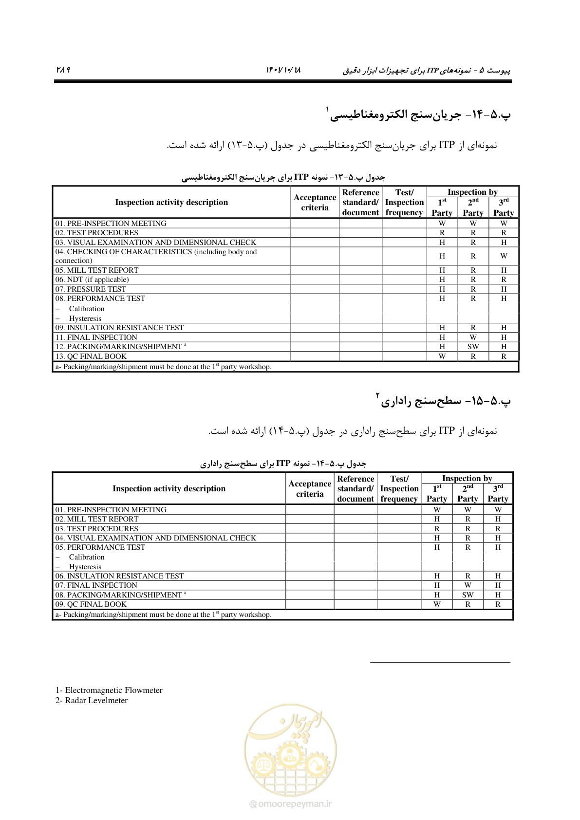 صفحه 309 از 325