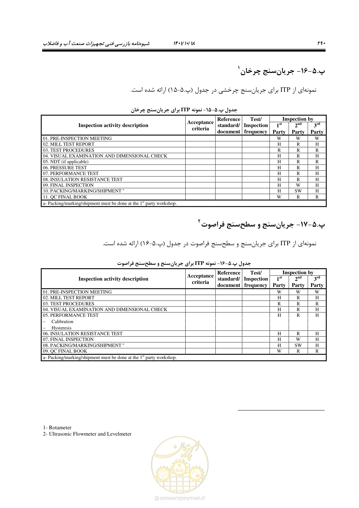 صفحه 310 از 325