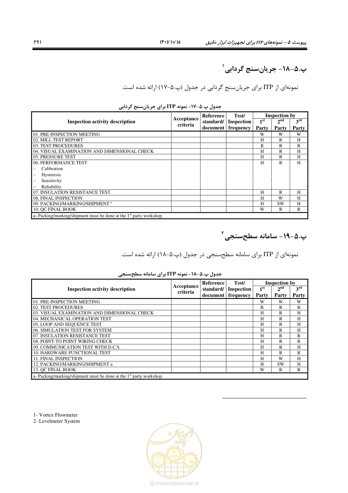 صفحه 311 از 325