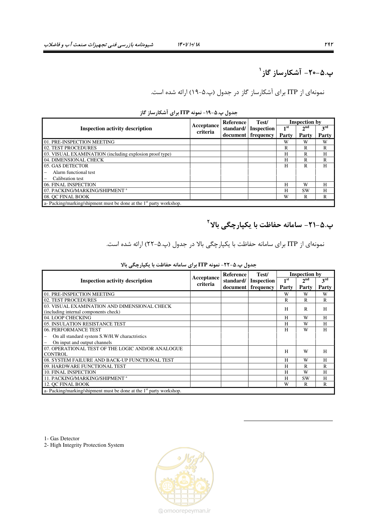 صفحه 312 از 325