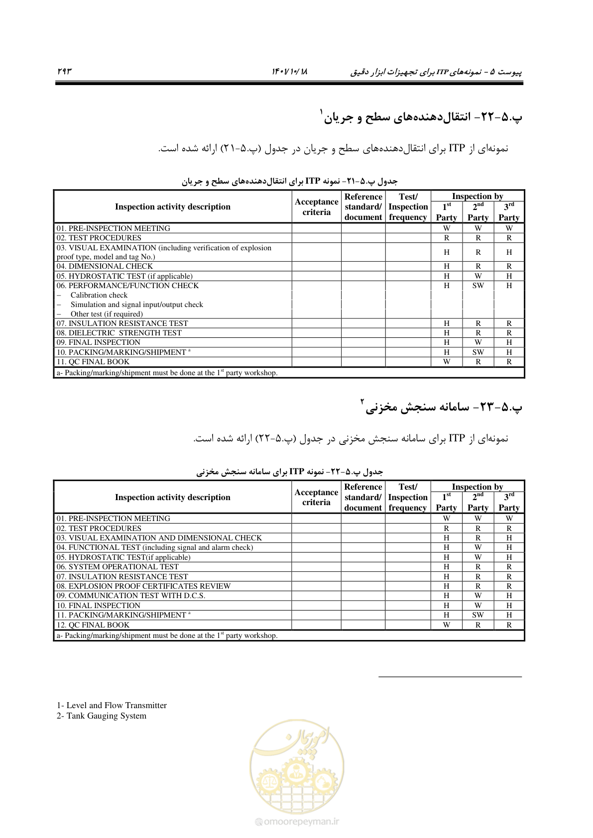 صفحه 313 از 325