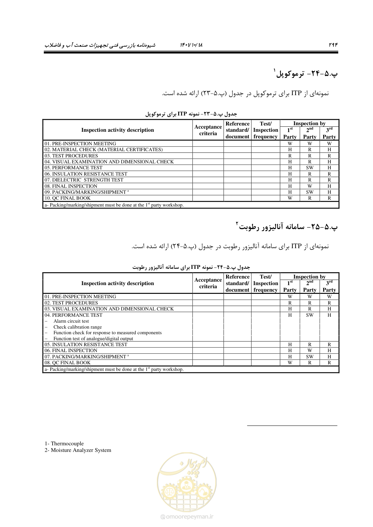 صفحه 314 از 325