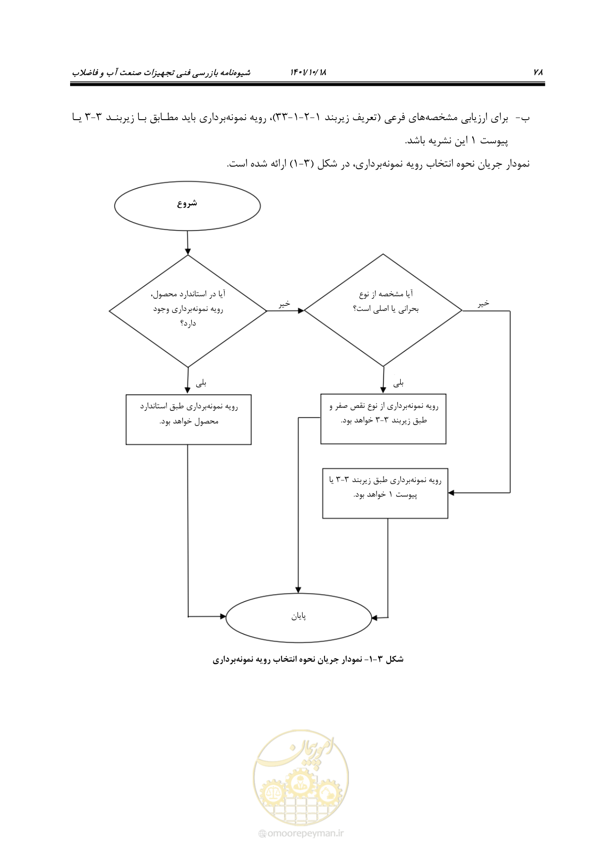 صفحه 98 از 325