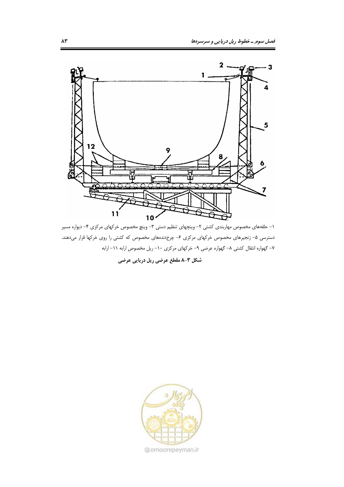 صفحه 106 از 236